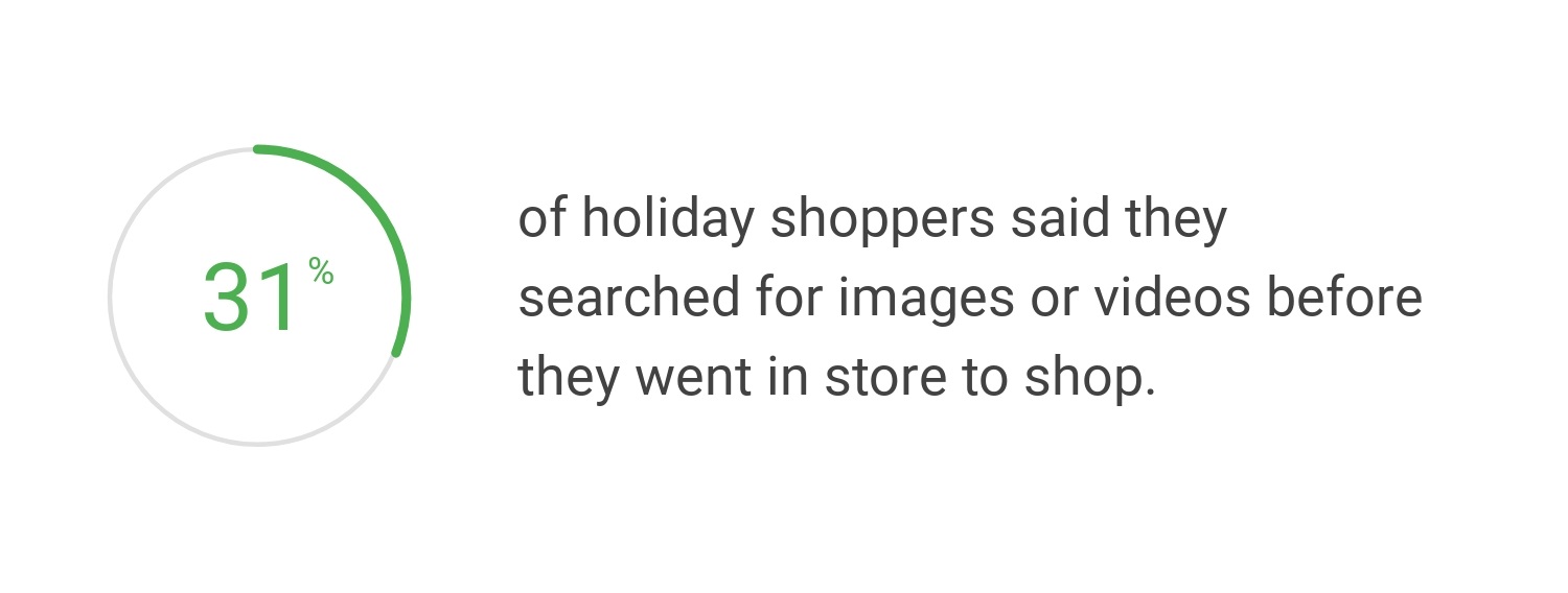 QFLu3-data-holiday-shopping-image-video-search-download