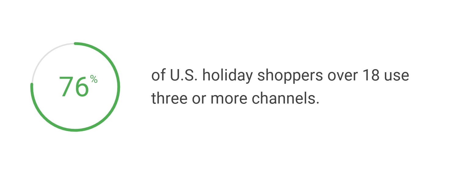 kAEKt-data-holiday-shopping-channel-use-download